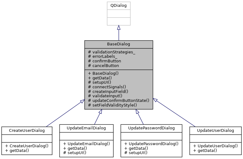 Inheritance graph