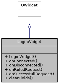 Banking_System_Client: LoginWidget Class Reference