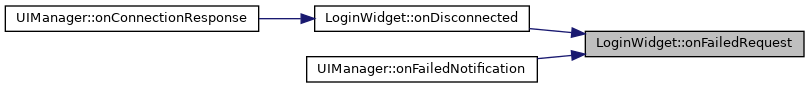 Banking_System_Client: LoginWidget Class Reference