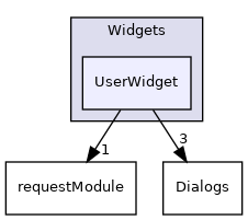 UserWidget