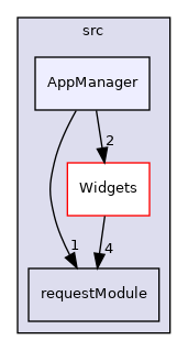 AppManager