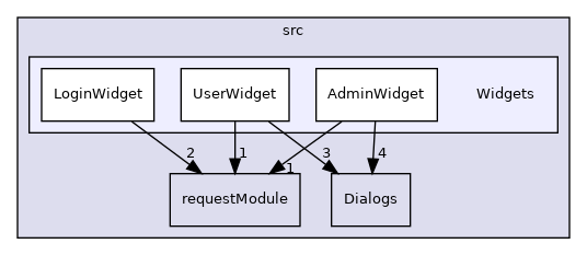 Widgets