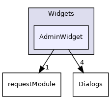 AdminWidget